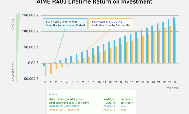 Cloud Vs Onpremise Total Cost Of Ownership Analysis Throughout Quality Total Cost Of Ownership Analysis Template