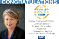 Coldwell Banker Business Card Template Inside Coldwell Banker Business Card Template