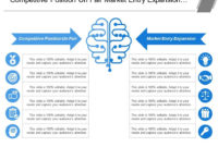 Competitive Position Un Fair Market Entry Expansion In Business Reorganization Plan Template