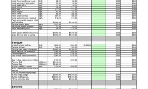 Construction Cost Breakdown Spreadsheet Download Templates Intended For Cost Breakdown Template For A Project