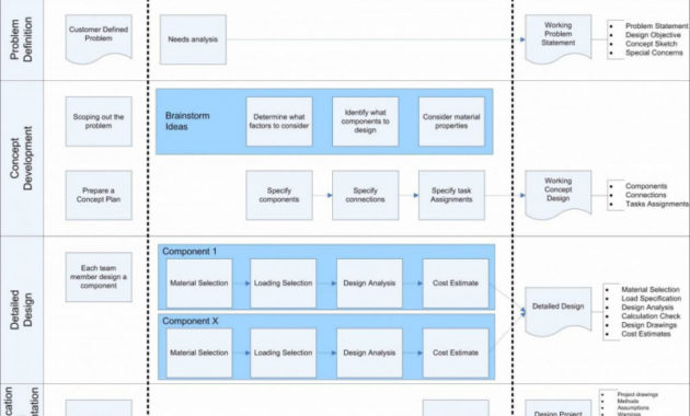 Construction Cost Report Template Throughout Best Cost Management Plan Template