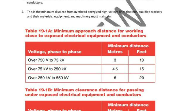 Construction Safety Policies Procedures Bc I Templates For Fall Protection Certification Template