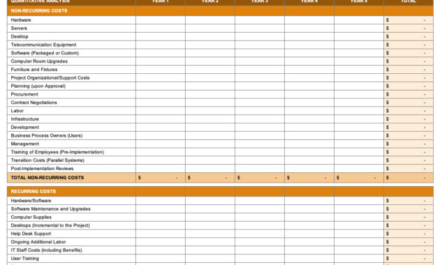 Cost Analysis Template Wanew In Printable Cost Breakdown Template