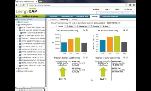 Cost Avoidance Charts Youtube Within Best Film Cost Report Template