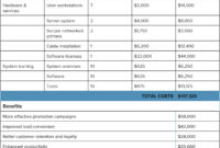 Cost Benefit Analysis An Expert Guide Smartsheet In Training Cost Estimate Template