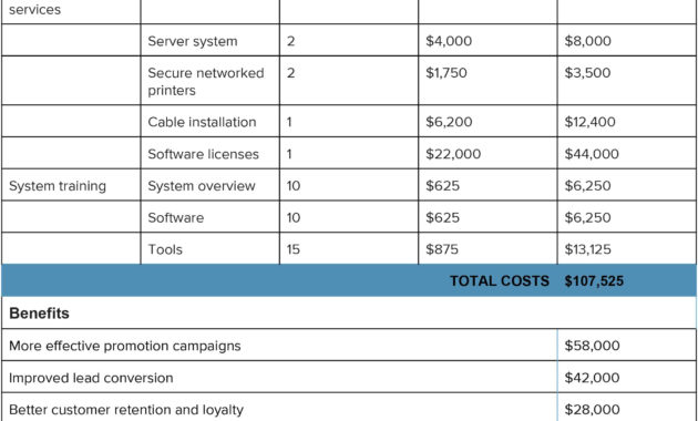 Cost Benefit Analysis An Expert Guide Smartsheet In Training Cost Estimate Template