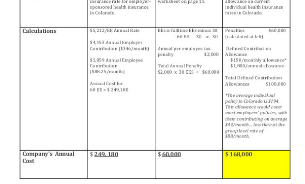Cost Benefit Analysis Example Health And Safety Throughout Business Case Cost Benefit Analysis Template