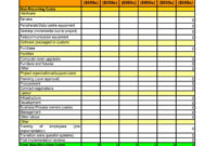 Cost Benefit Analysis Spreadsheet — Dbexcel With Regard To Cost Benefit Analysis Spreadsheet Template