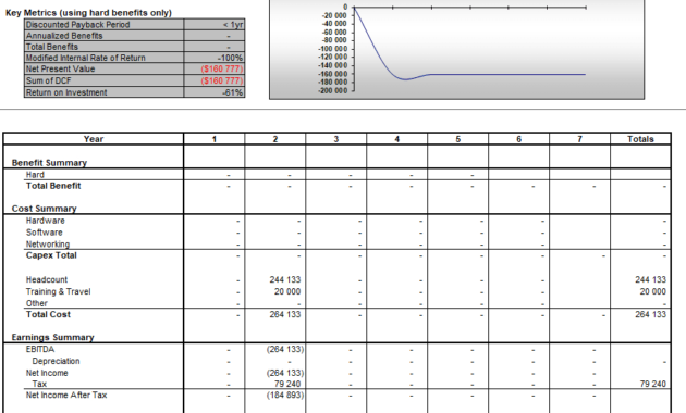 Cost Benefit Analysis Spreadsheet In Free Boring Log Template
