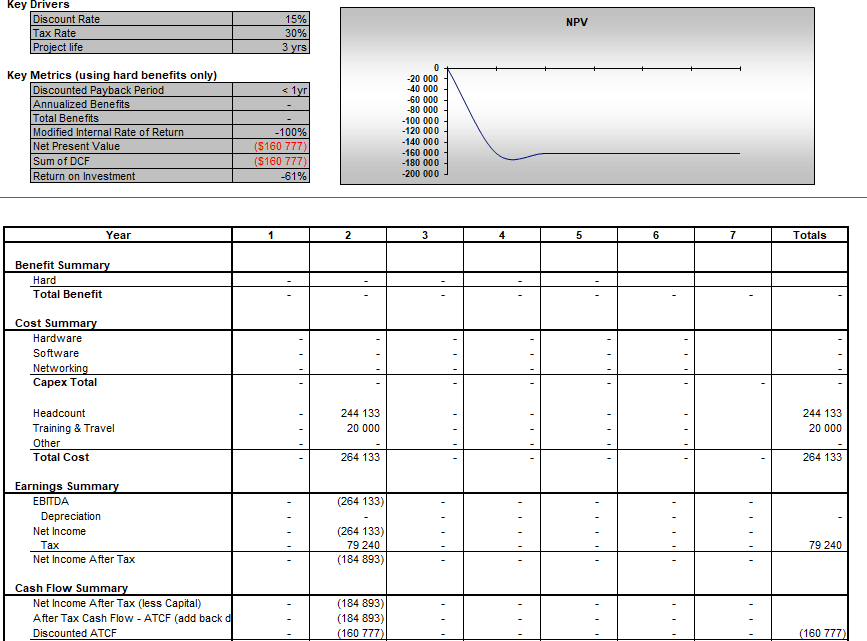 Cost Benefit Analysis Spreadsheet In Free Boring Log Template