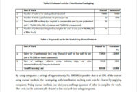 Cost Benefit Analysis Template 13 Download Free In Best Cost Benefit Analysis Spreadsheet Template