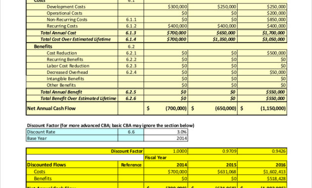 Cost Benefit Analysis Template Business Mentor Inside Quality Project Management Cost Benefit Analysis Template