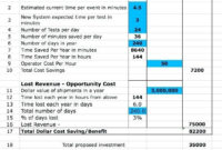Cost Justification Template Business Mentor With Free Cost Evaluation Template