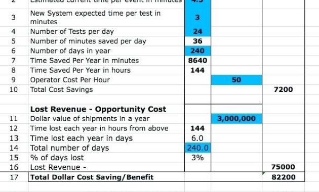 Cost Justification Template Business Mentor With Free Cost Evaluation Template