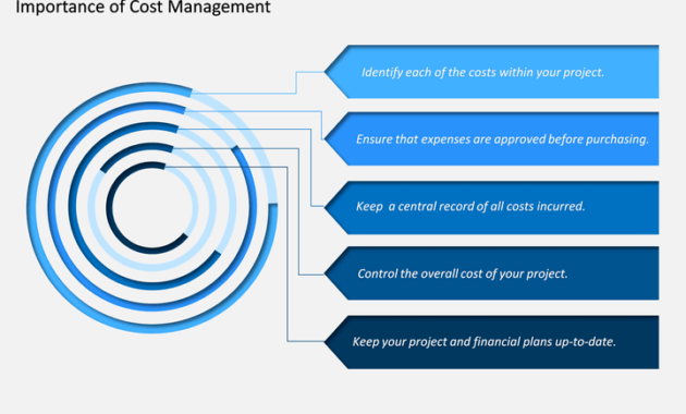 Cost Management Powerpoint Template Sketchbubble In Cost Presentation Template