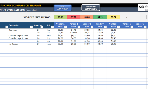 Costing Spreadsheet Template Akademiexcel Throughout Cost Comparison Spreadsheet Template