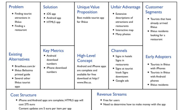 Create A Lean Canvas For Your Mobile Appalanhalley Regarding High Level Business Plan Template