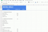 Create A Realistic Moving Budget Using This Guide Regarding Business Relocation Plan Template