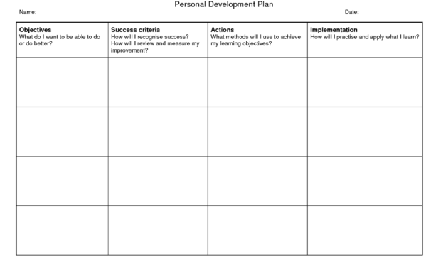 Create Your Personal Development Plan Regarding Business Development Template Action Plan