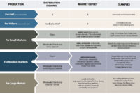 Csa Planning Spreadsheet Pertaining To Example Of Food Intended For Quality Food Cost Analysis Template