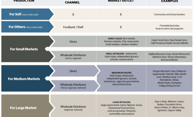 Csa Planning Spreadsheet Pertaining To Example Of Food Intended For Quality Food Cost Analysis Template