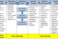 Customer Experience Matrix Design Your Best Marketing With Customer Service Business Plan Template
