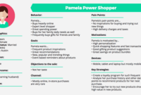 Customer Profile How To Create It Using Crm Software With How To Write Business Profile Template