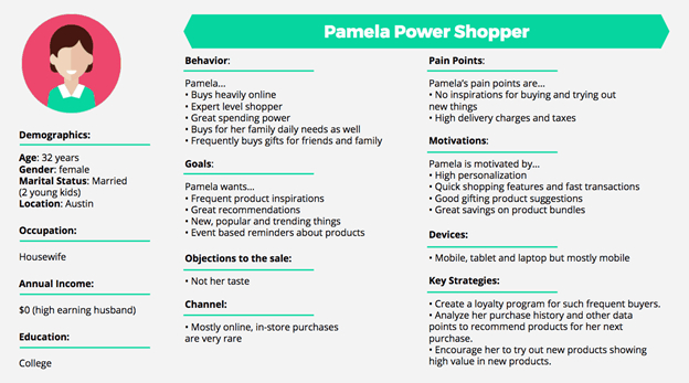 Customer Profile How To Create It Using Crm Software With How To Write Business Profile Template