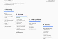 Cx Request For Proposal Rfp Guide W/Template Cx For Call For Proposals Template
