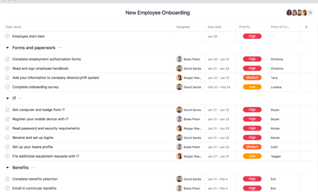 Daily Operations Meeting Agenda Template • Invitation With Regard To Free Operations Meeting Template