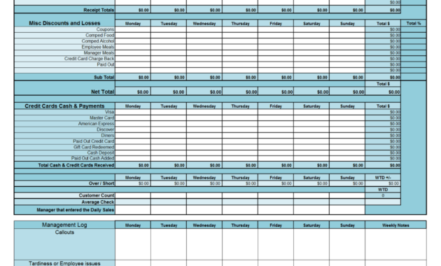 Daily Sales Report With Alcohol Workplace Wizards Inside Restaurant Manager Log Template