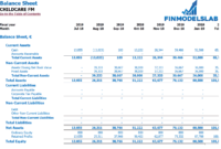 Daycare Business Plan Financial Model Henry Sheykin Medium In Daycare Center Business Plan Template