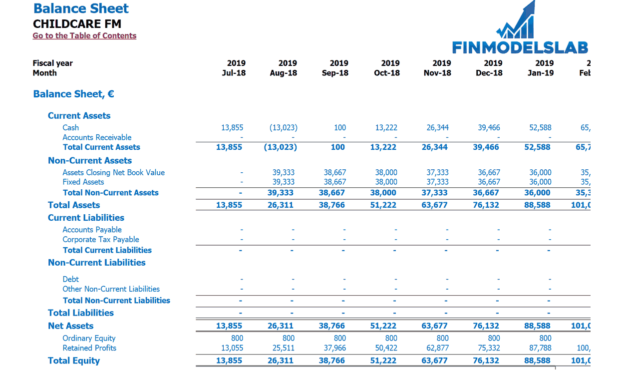 Daycare Business Plan Financial Model Henry Sheykin Medium In Daycare Center Business Plan Template