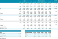 Dcf Model Tutorial With Free Excel Businessvaluation With Regard To Business Value Assessment Template