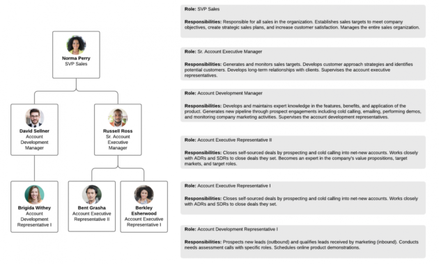 Department Restructure Proposal Template Regarding Business Reorganization Plan Template