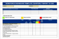 Deployment Plan Project Management Peterainsworth In Quarterly Report Template Small Business