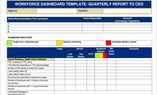Deployment Plan Project Management Peterainsworth In Quarterly Report Template Small Business