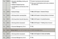 Designing A Perfect Guitar Lesson Plan And 10Week Pertaining To Best Grade Level Meeting Agenda Template