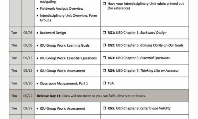 Designing A Perfect Guitar Lesson Plan And 10Week Pertaining To Best Grade Level Meeting Agenda Template