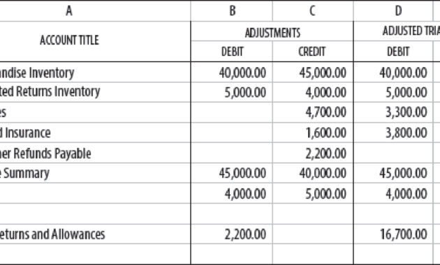 Determining The Beginning And Ending Inventory From A Regarding Cost Of Goods Sold Spreadsheet Template