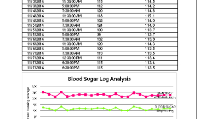 Diabetes Monthly Glucose Log Sheet Diabetes Health Study Inside Printable Glucose Monitoring Log Template