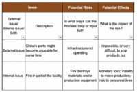 Disaster Recovery Business Continuity Plan Template In Business Continuity Management Policy Template