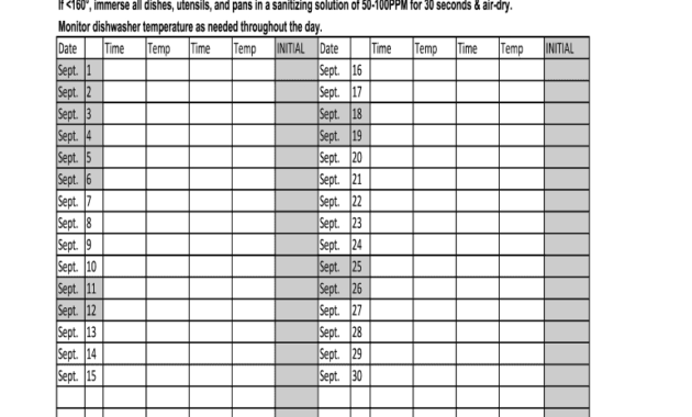 Dishwasher Temperature Log Fill Online Printable For Temperature Log Sheet Template