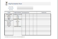 Dog Vaccination Certificate Template Templates Example With Regard To Awesome Certificate Of Vaccination Template