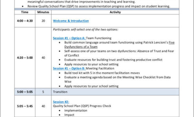 Dos And Don'Ts Of Meeting Agendas And The Steps In With Free Operations Meeting Template