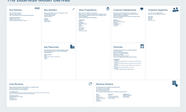Download 36 Get Osterwalder Business Model Canvas Within Osterwalder Business Model Template
