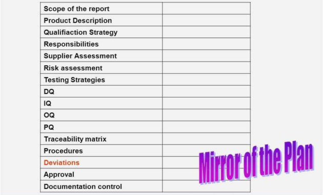 Download 44 Iq Oq Pq Template Photo Free Professional With Amazing Validation Certificate Template