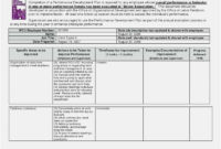 Download 50 Project Management Meeting Agenda Template Regarding Printable Project Management Meeting Agenda Template