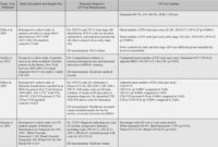 Download 56 Fall Protection Plan Template Picture Free Pertaining To Printable Fall Protection Certification Template
