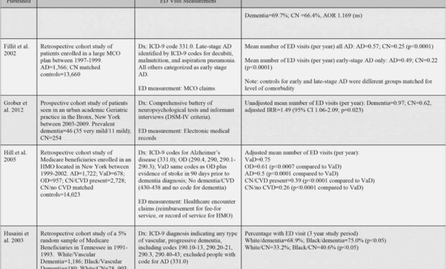 Download 56 Fall Protection Plan Template Picture Free Pertaining To Printable Fall Protection Certification Template